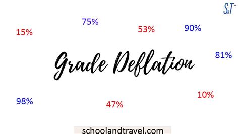 Grade deflation meaning. Things To Know About Grade deflation meaning. 